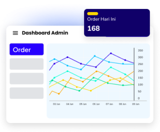 Dashboard order
